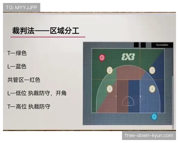 篮球规则中圆柱体原则如何界定，合法防守位置与犯规判罚标准