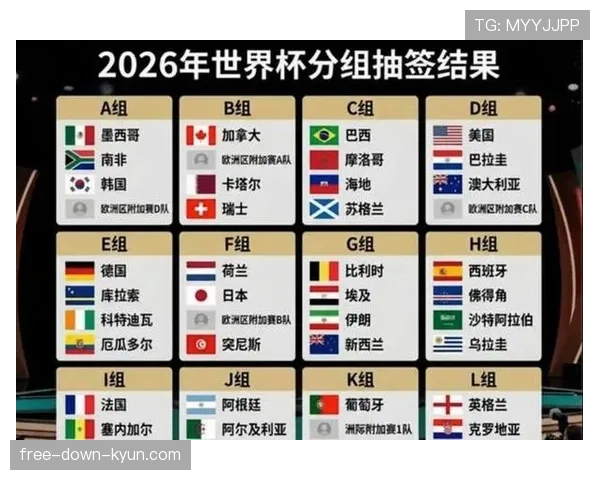 美国队本届世界杯进程：小组赛后进入淘汰赛